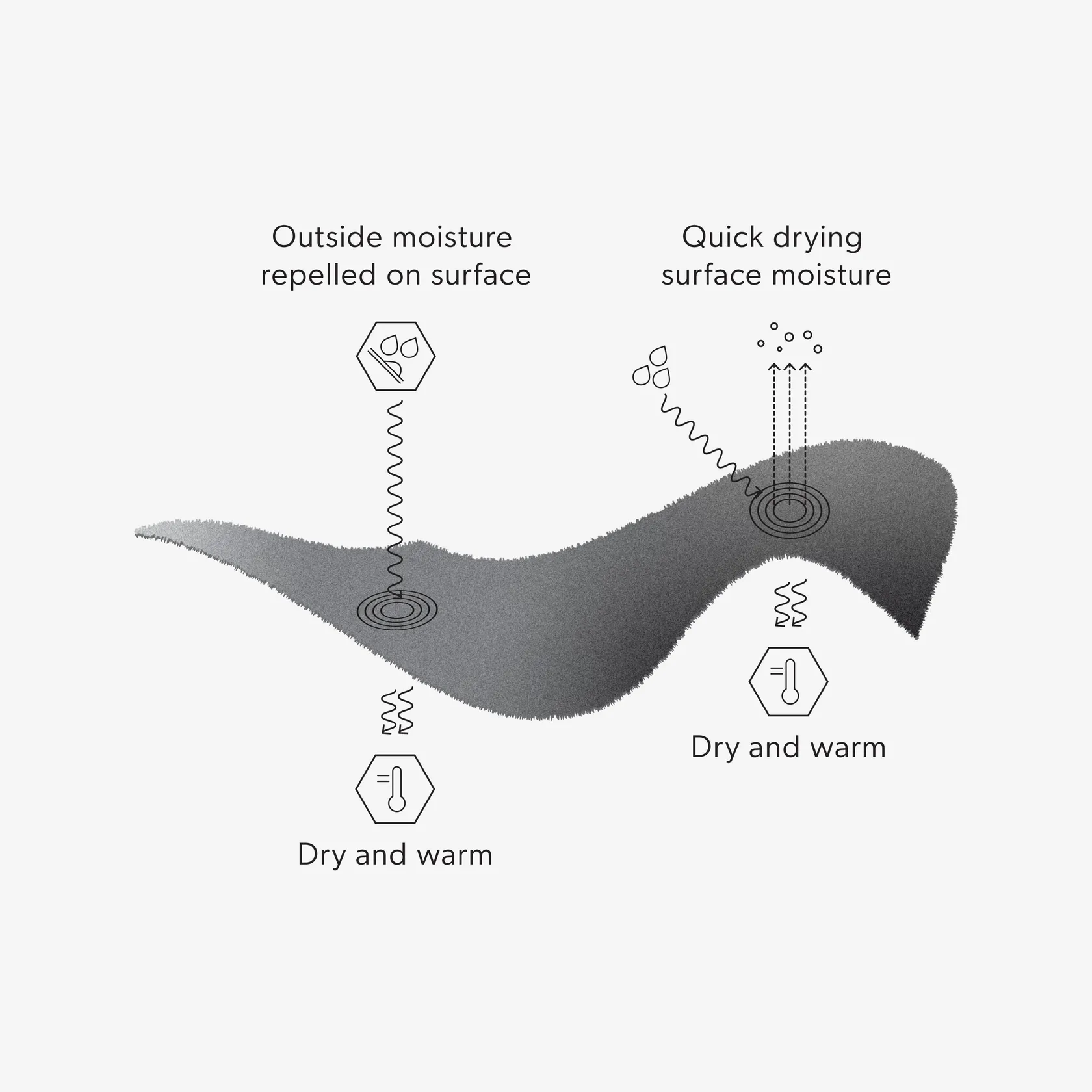 Airhole Junior Milk Fleece Airhood - Dew